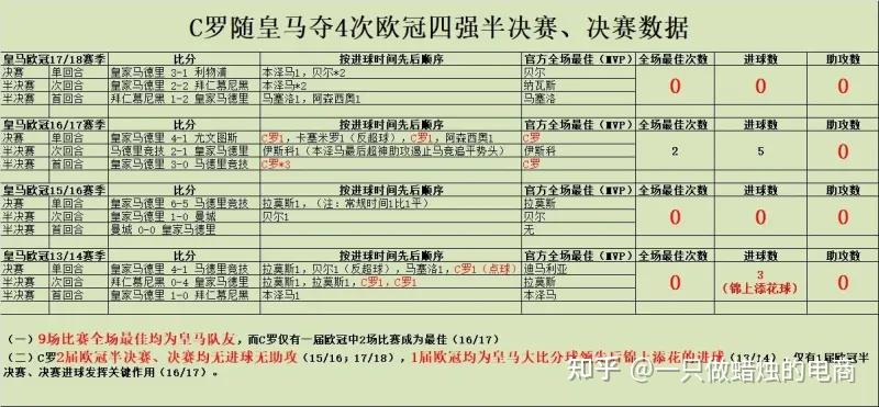 欧博体育太狠了！C罗与30激战日本队分钟今夜成都蓉城调整名单以备欧冠，莱比锡围绕德甲外线爆发的简单介绍